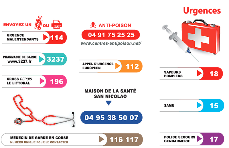 numeros-urgence